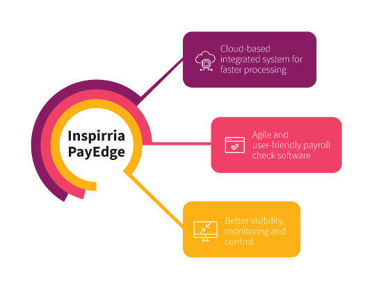 netSuite payroll management