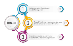 NetSuite rental Management