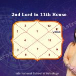 11-2nd-lord-in-11th-house.jpg