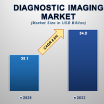 Diagnostic-Imaging-Market.png