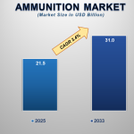 Global-Ammunition-Market.png
