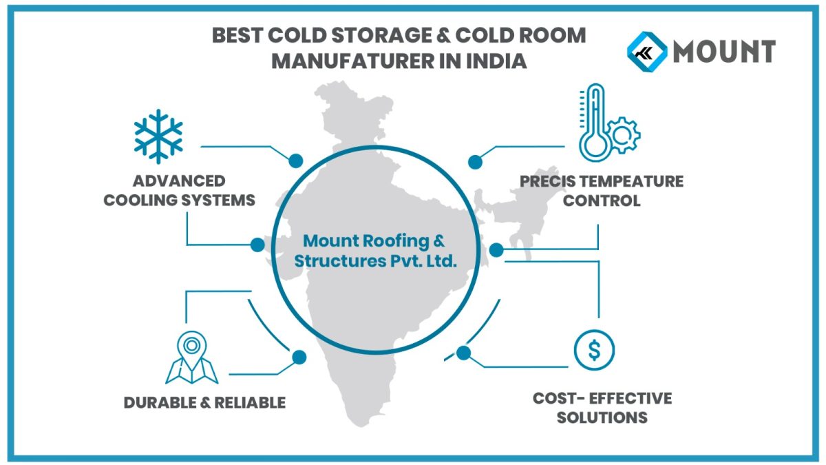 Mount Engineering Excellence in Cold Storage, Clean Rooms & Pre-Engineered Buildings Mount Engineering Excellence in Cold Storage, Clean Rooms & Pre-Engineered Buildings
