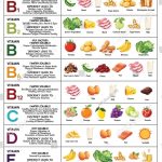 stock-photo-vitamin-and-mineral-chart-poster-educational-wall-art-for-kitchen-and-classroom-healthy-food-2532237743.jpg