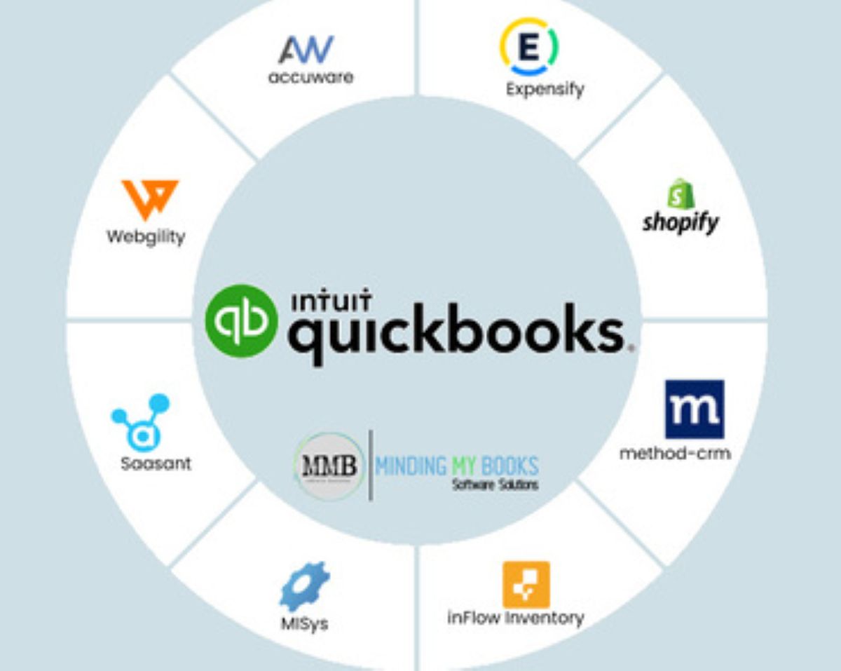 Boost Your Business Productivity with QuickBooks App Integration