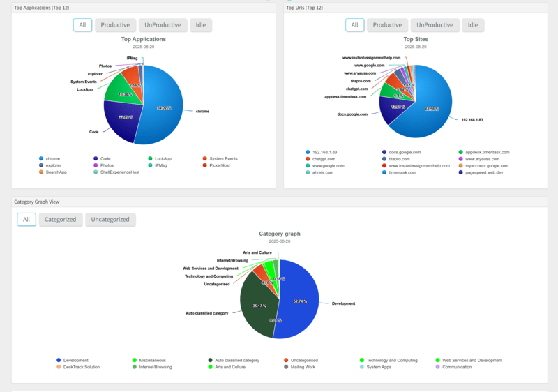 Top 10 Benefits of Using Project Time Tracking Software in 2025