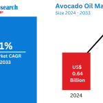 Avocado-Oil-Market.png