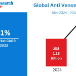 Global-Anti-Venom-Market.png