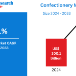 Global-Confectionery-Market.png