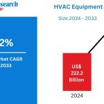 HVAC-Equipment-Market.jpg
