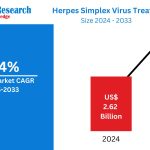 Herpes-Simplex-Virus-Treatment-Market.jpg