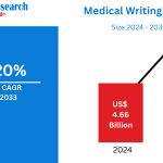 Medical-Writing-Market.png