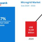 Microgrid-Market.jpg