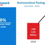 Nutraceutical-Packaging-Market.jpg