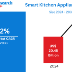 Smart-Kitchen-Appliances-Market.png