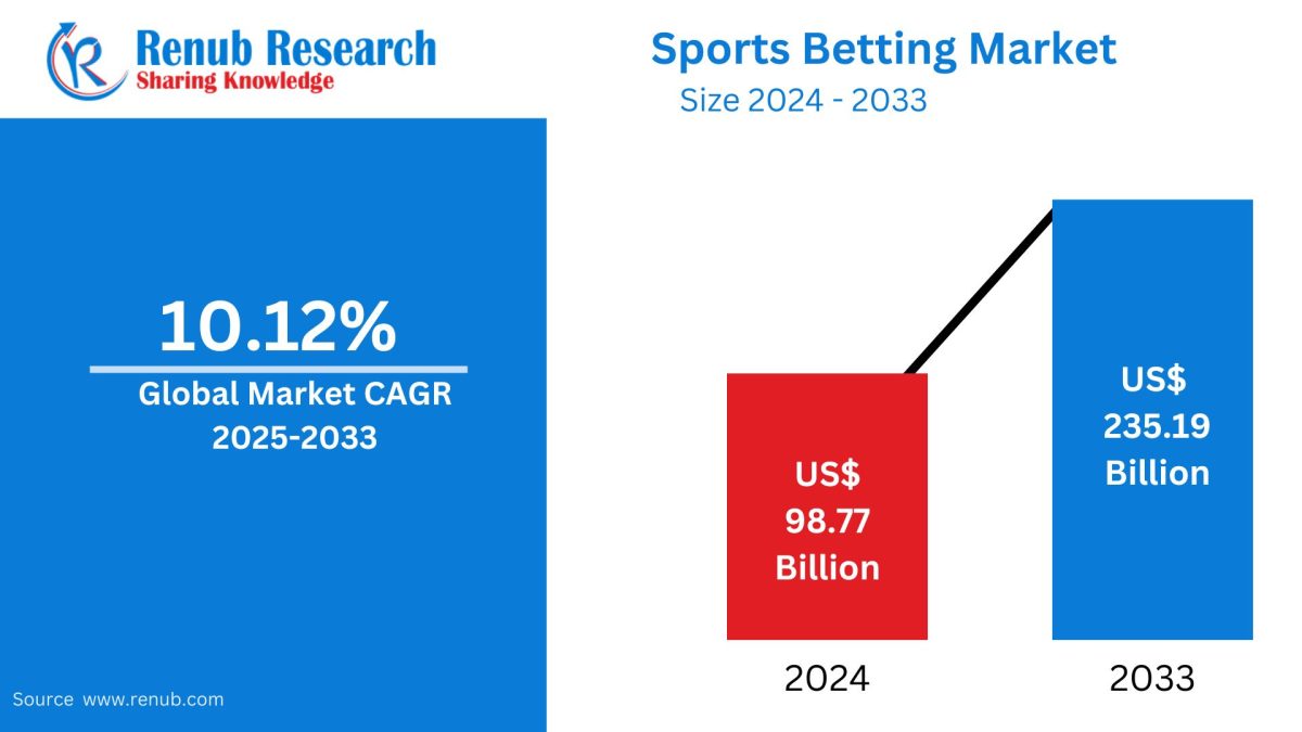 Sports Betting Market Global Platform & Country Analysis Forecast 2025–2033 Sports Betting Market Global Platform & Country Analysis Forecast 2025–2033