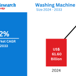 Washing-Machine-Market.png