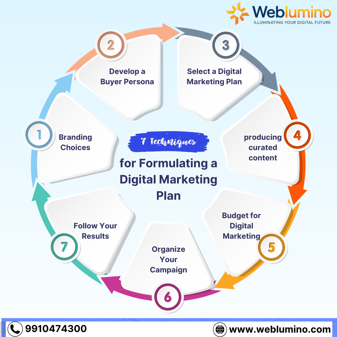 Leading Digital Marketing Company India – Weblumino LLP Leading Digital Marketing Company India – Weblumino LLP