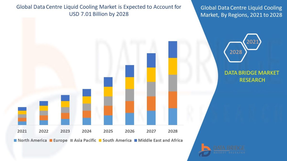 Hair Care Packaging Trends and Growth Analysis with Forecast by Segments