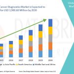 BladderCancerDiagnosticsMarket-1.jpg