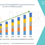 CellSeparationTechnologyMarket.webp