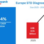 Europe-STD-Diagnostics-Market.png