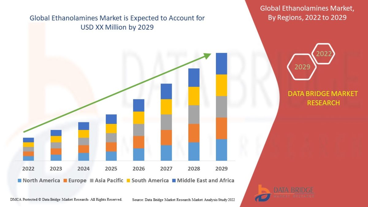 Waste Heat Recovery Thermal System Market Trends : Size, Share, Growth Drivers & Future Forecast