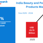 India-Beauty-and-Personal-Care-Products-Market.png
