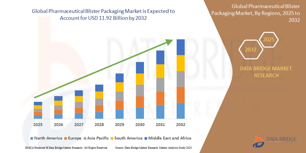 Cork Stoppers MarketLandscape: Size, Share, Segments & Trend Analysis