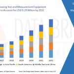 RentingandLeasingTestandMeasurementEquipmentMarket-2.jpg