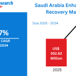 Saudi-Arabia-Enhanced-Oil-Recovery-Market.png