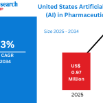United-States-Artificial-Intelligence-in-Pharmaceutical-Market-Size-Forecast-2026–2034.png