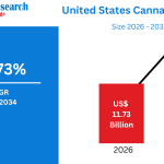 United-States-Cannabis-Market.png