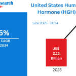 United-States-Human-Growth-Hormone-HGH-Market.png