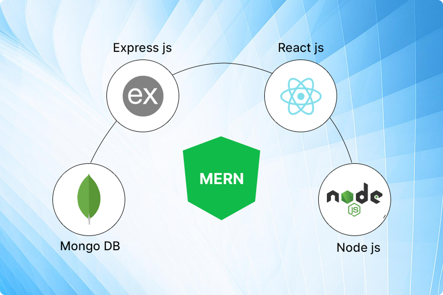 How MERN Stack Helps Build Secure and Scalable Web Platforms How MERN Stack Helps Build Secure and Scalable Web Platforms