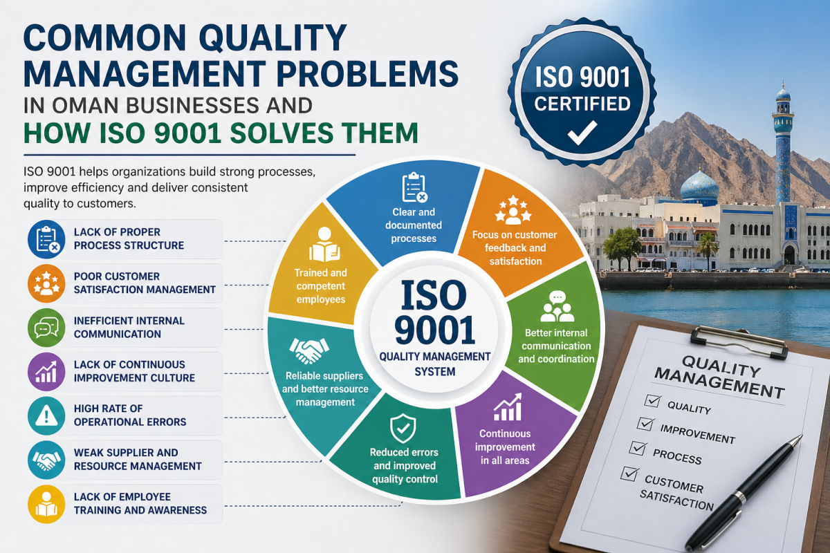 Common Quality Management Problems in Oman Businesses and How ISO 9001 Solves Them
