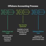 offshore-accounting-service.jpg