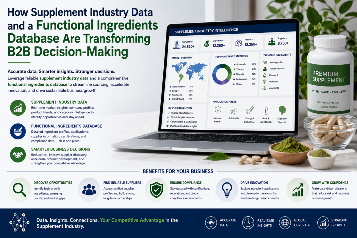 How Supplement Industry Data and a Functional Ingredients Database Are Transforming B2B Decision-Making