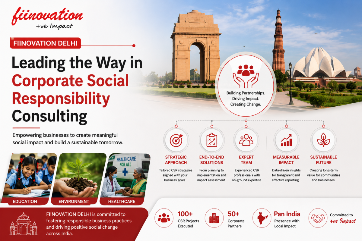 Fiinovation Delhi : Leading the Way in Corporate Social Responsibility Consulting