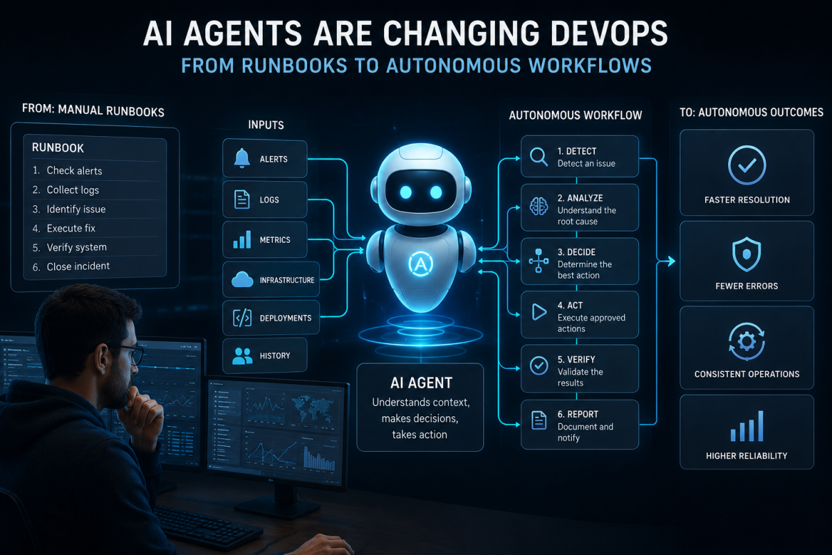 How AI Agents Are Changing DevOps: From Runbooks to Workflows