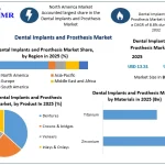 Dental-Implants-and-Prosthesis-Market-size-1.webp