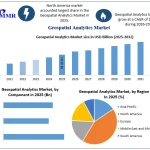 Geospatial-Analytics-Market-size.webp