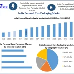 India-Personal-Care-Packaging-Market-Growth.webp