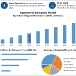Agricultural-Biologicals-Market-2-3.webp