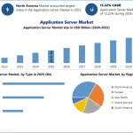 Application-Server-Market-2.webp