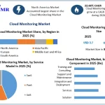 Cloud-Monitoring-Market-Growth.webp