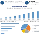 Global-Cloud-POS-Market.webp