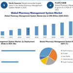 Global-Pharmacy-Management-System-Market.webp