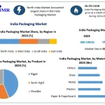 India-Packaging-Market-2-2.webp