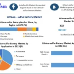 Lithium-sulfur-Battery-Market-Growth.webp