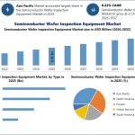 Semiconductor-Wafer-Inspection-Equipment-Market-1-1.webp